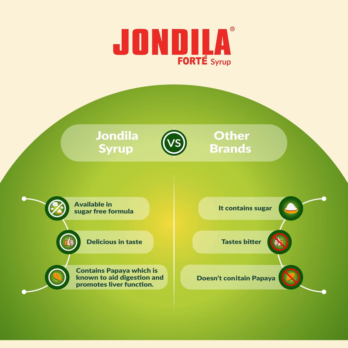 Jondila Forte Syrup - Golden-Patel Son